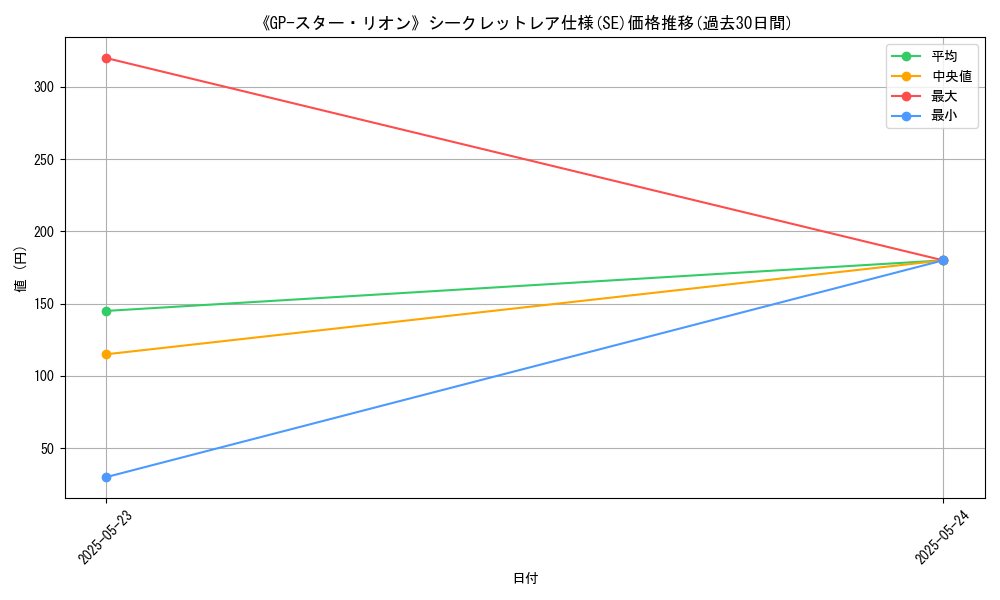graph_rarity_6219
