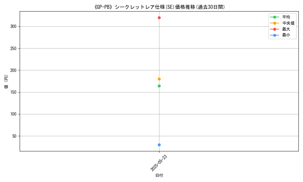 graph_rarity_6219