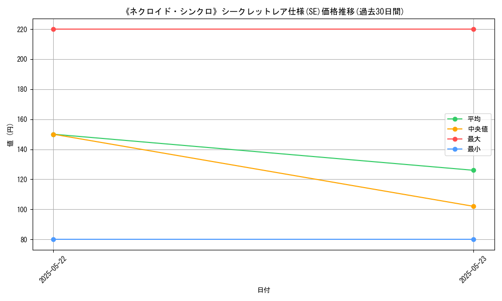 graph_rarity_6219