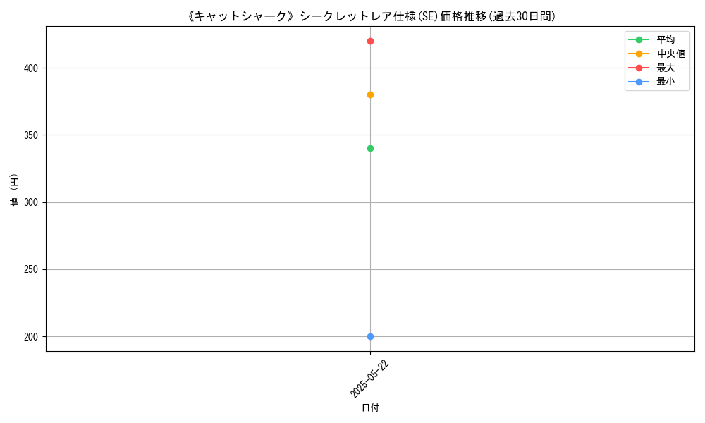 graph_rarity_6219