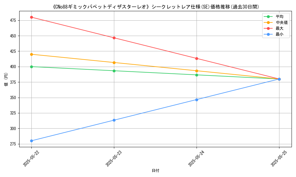 graph_rarity_6219