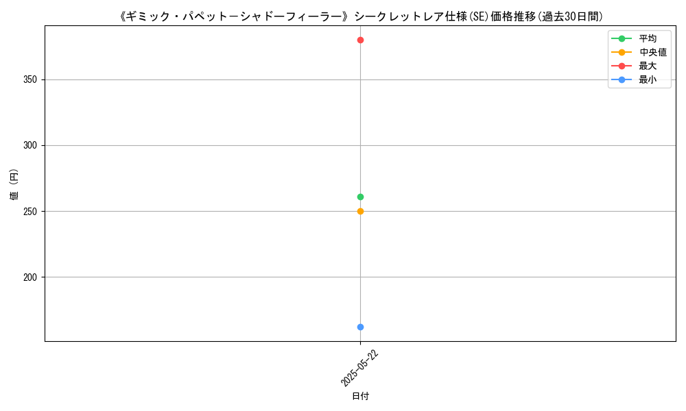 graph_rarity_6219
