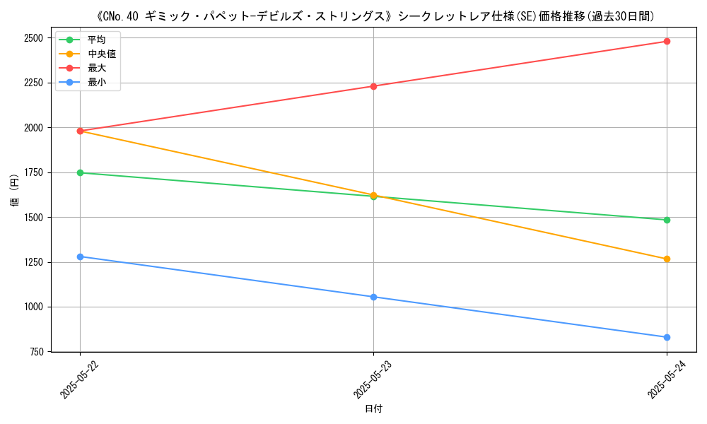 graph_rarity_6219