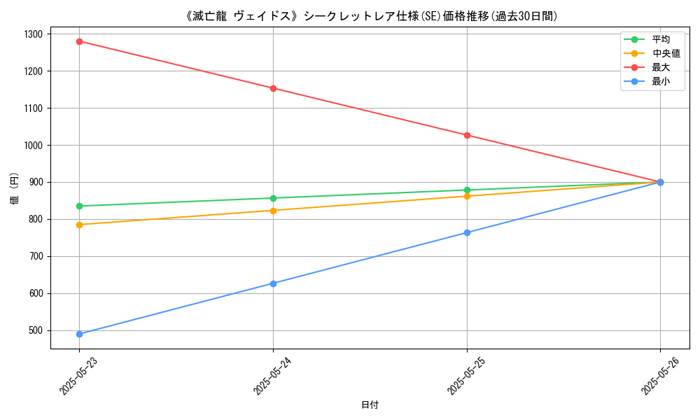 graph_rarity_6219