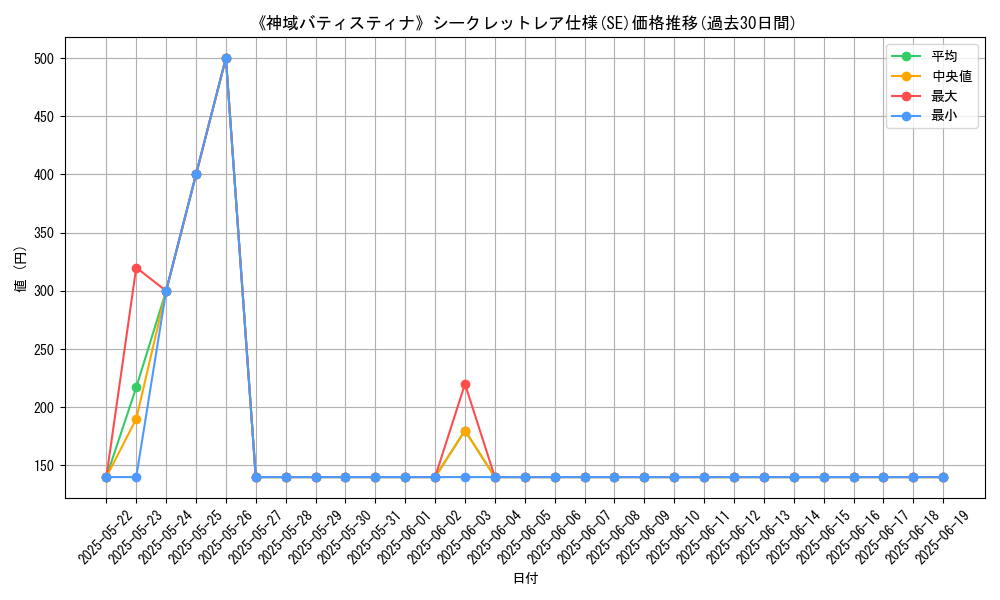 graph_rarity_6219