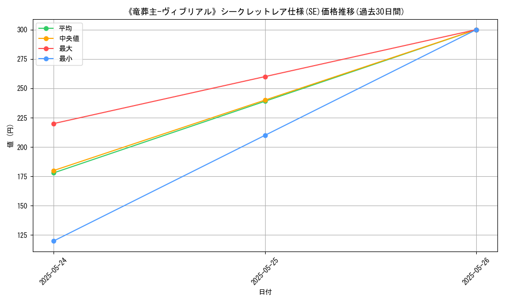 graph_rarity_6219