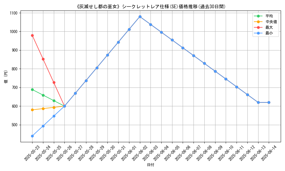 graph_rarity_6219