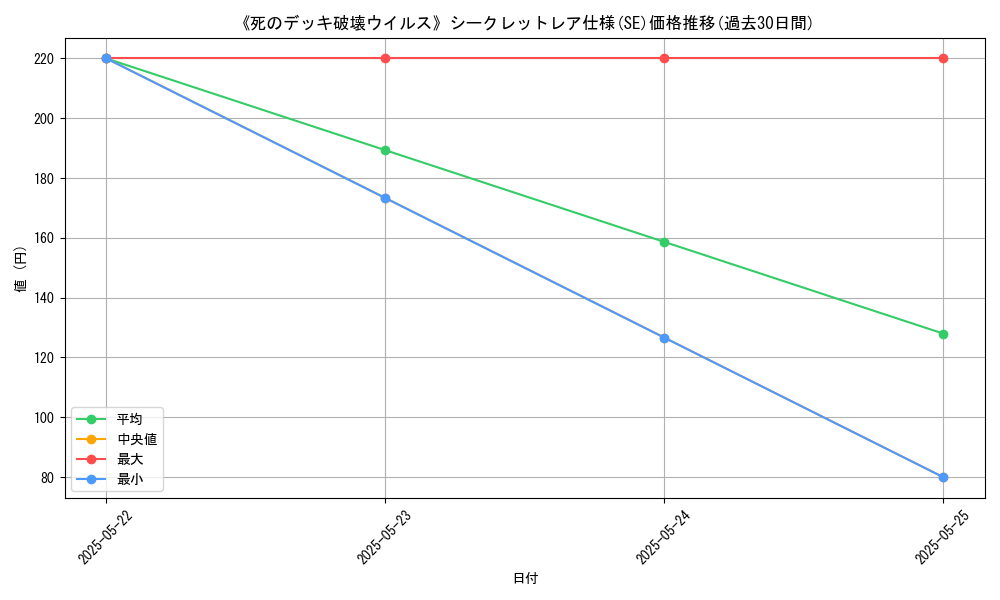graph_rarity_6219