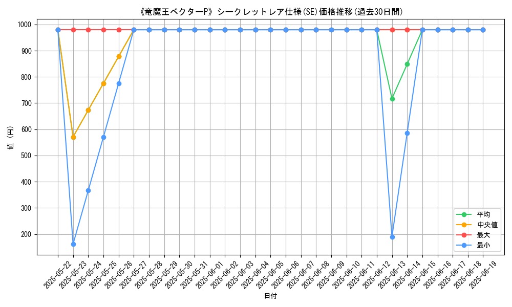 graph_rarity_6219