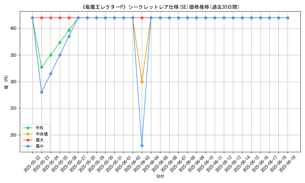 graph_rarity_6219