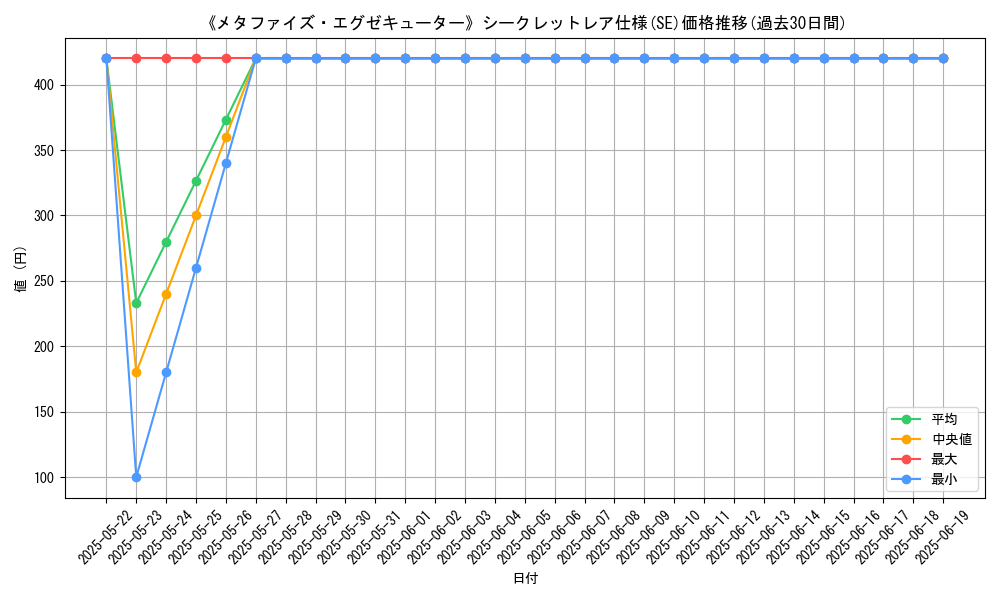 graph_rarity_6219