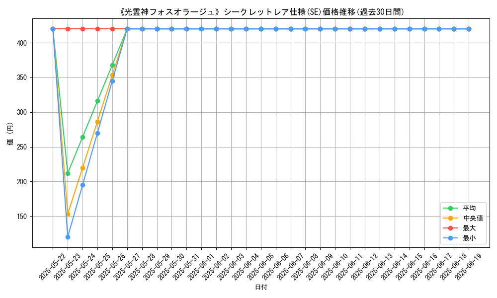 graph_rarity_6219