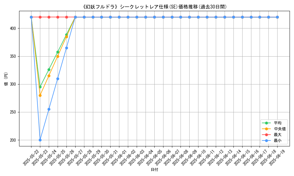 graph_rarity_6219