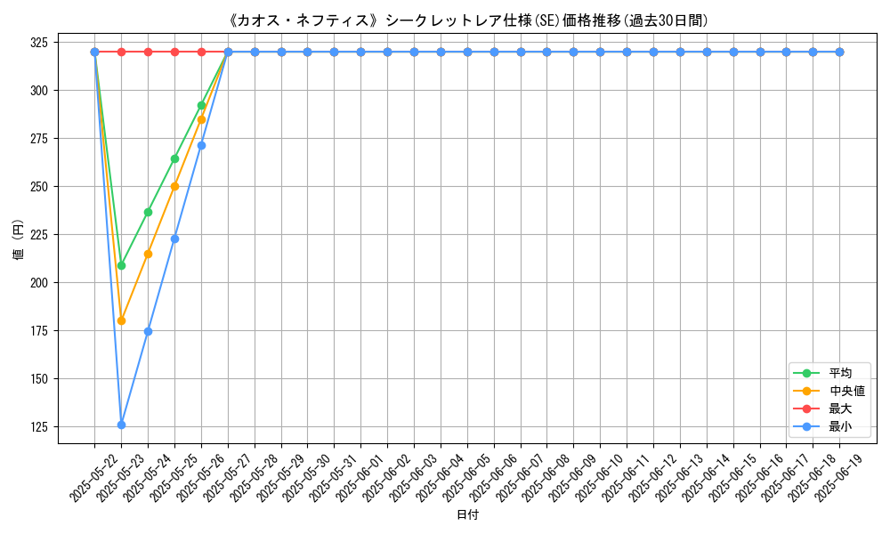 graph_rarity_6219