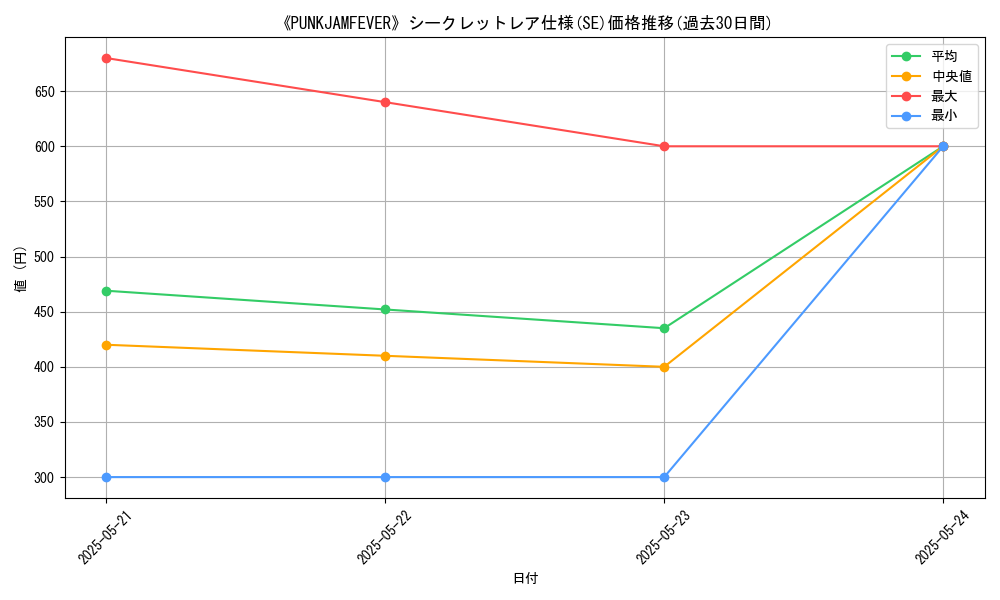 graph_rarity_6219