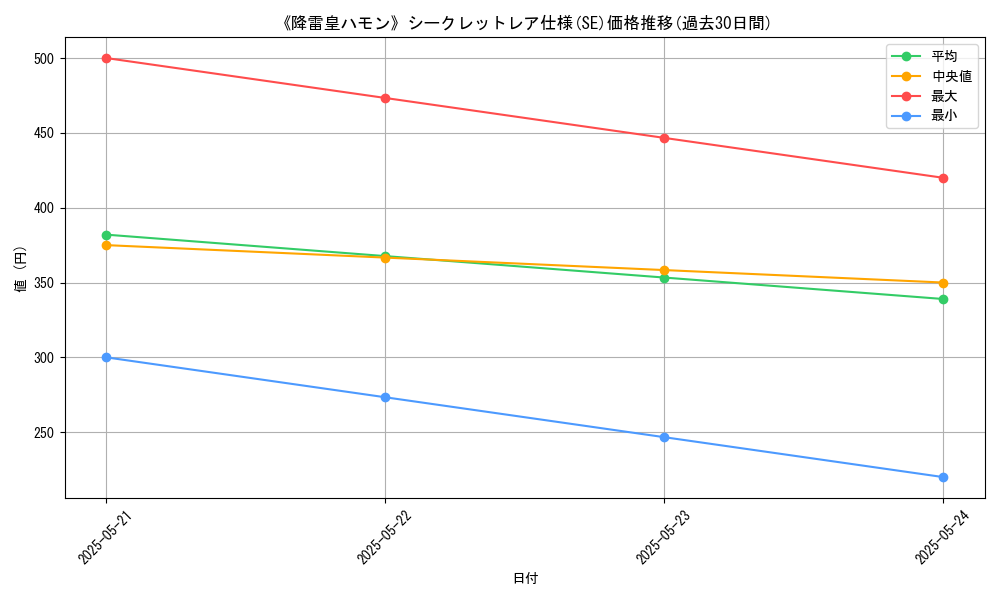 graph_rarity_6219