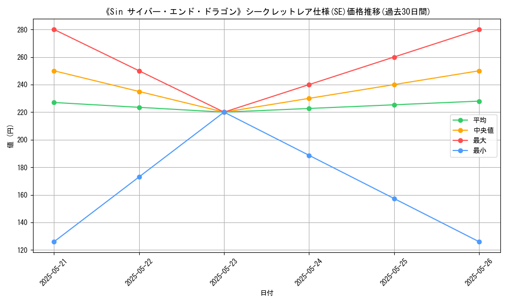 graph_rarity_6219
