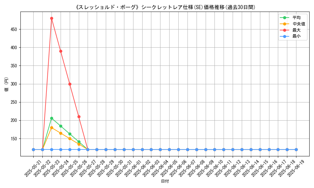 graph_rarity_6219