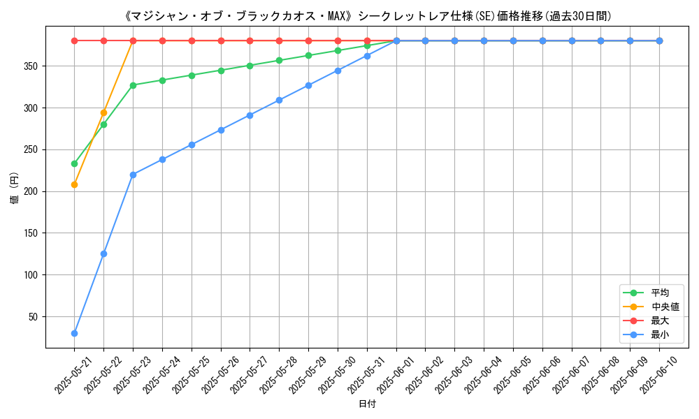 graph_rarity_6219