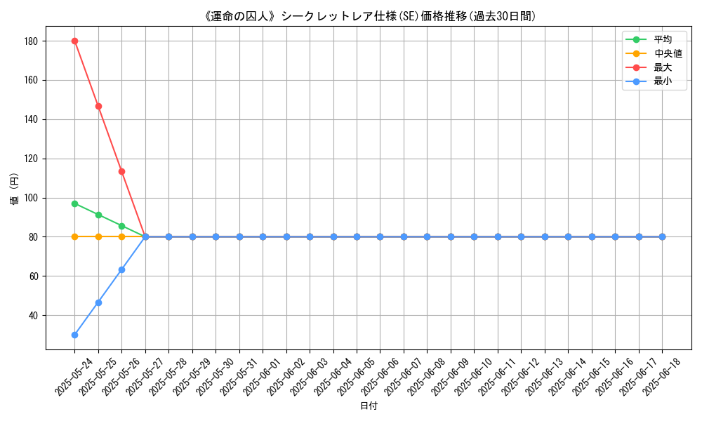 graph_rarity_6219