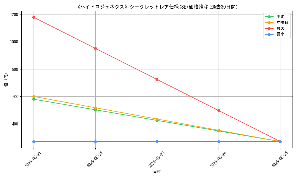 graph_rarity_6219