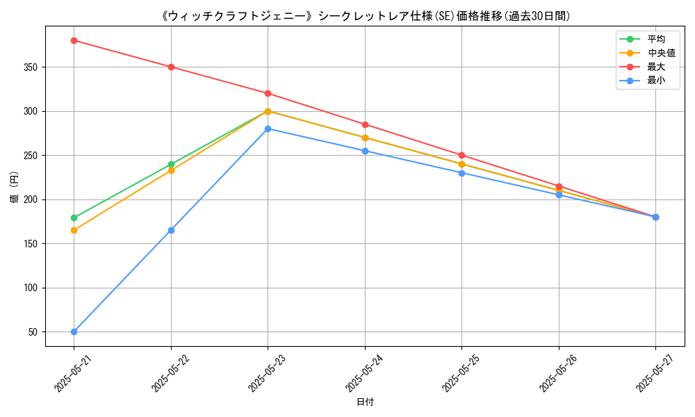 graph_rarity_6219