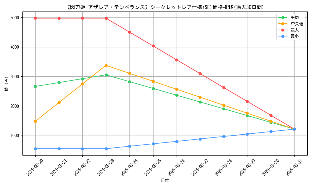 graph_rarity_6219