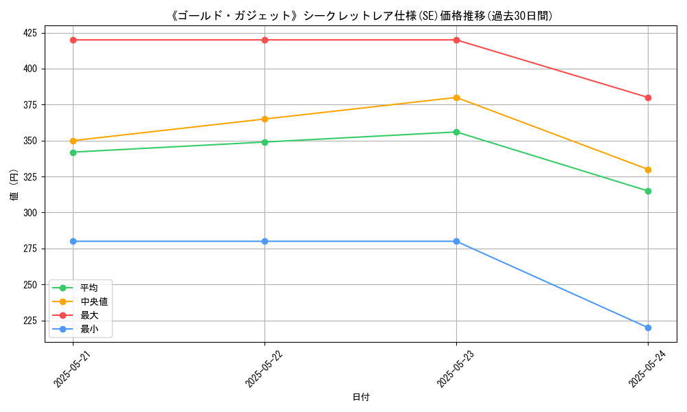 graph_rarity_6219