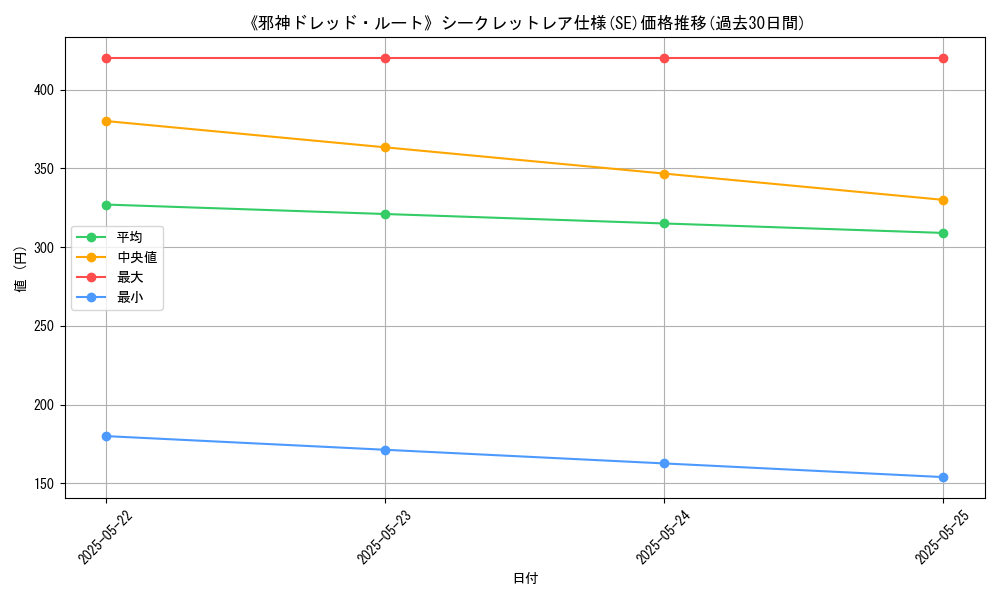 graph_rarity_6219