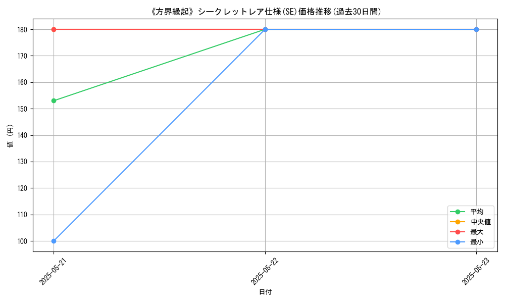 graph_rarity_6219