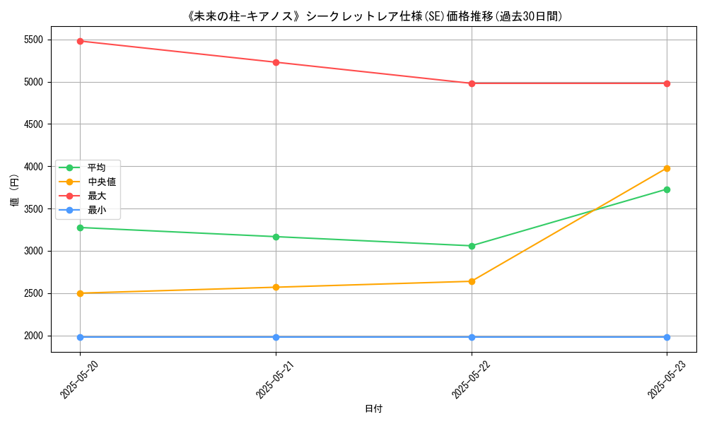 graph_rarity_6219