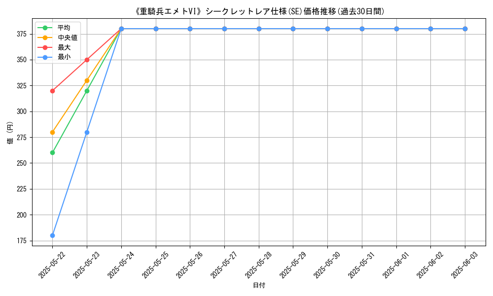 graph_rarity_6219