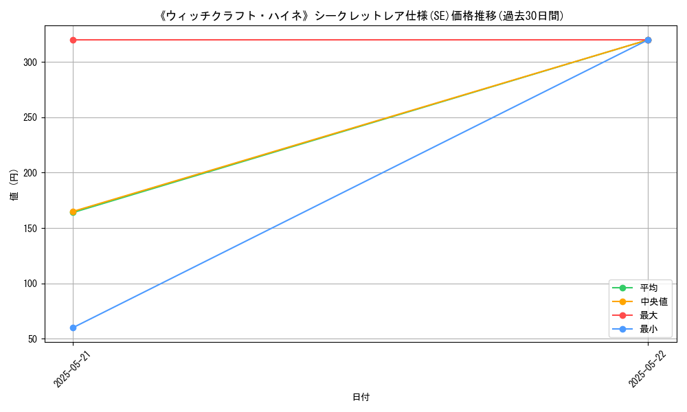 graph_rarity_6219