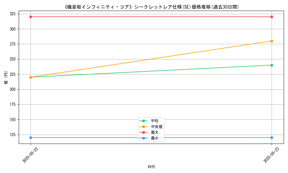 graph_rarity_6219