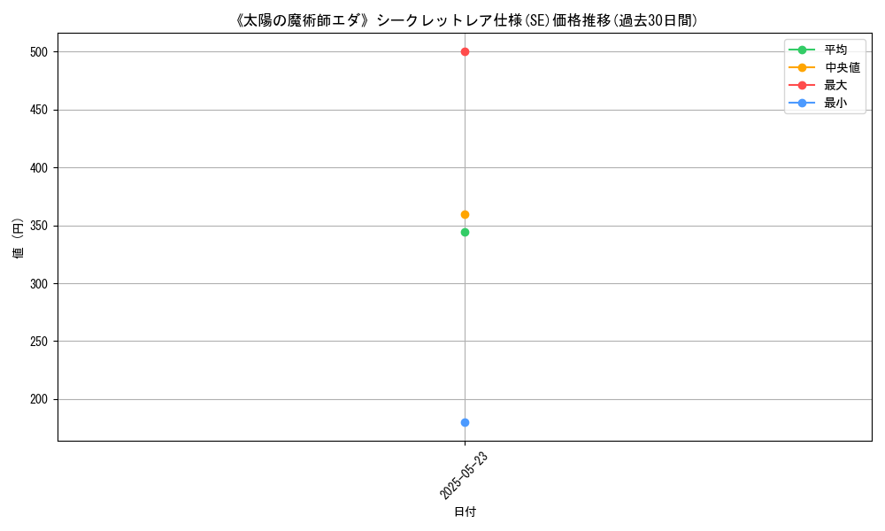 graph_rarity_6219