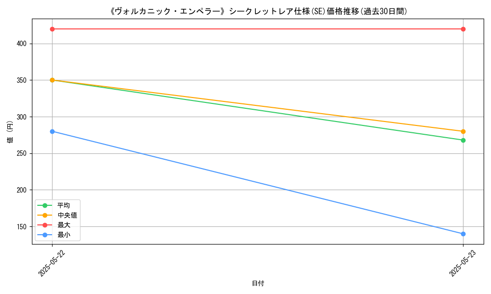 graph_rarity_6219