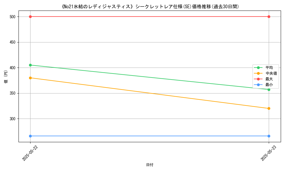 graph_rarity_6219