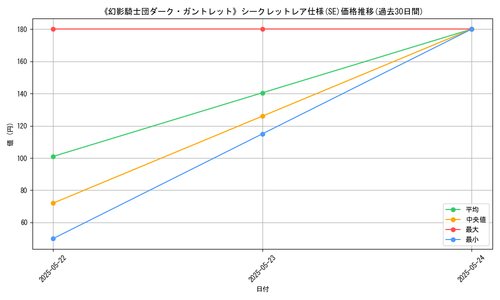 graph_rarity_6219