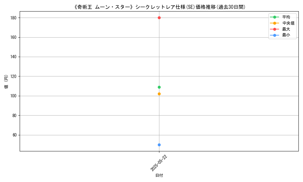 graph_rarity_6219
