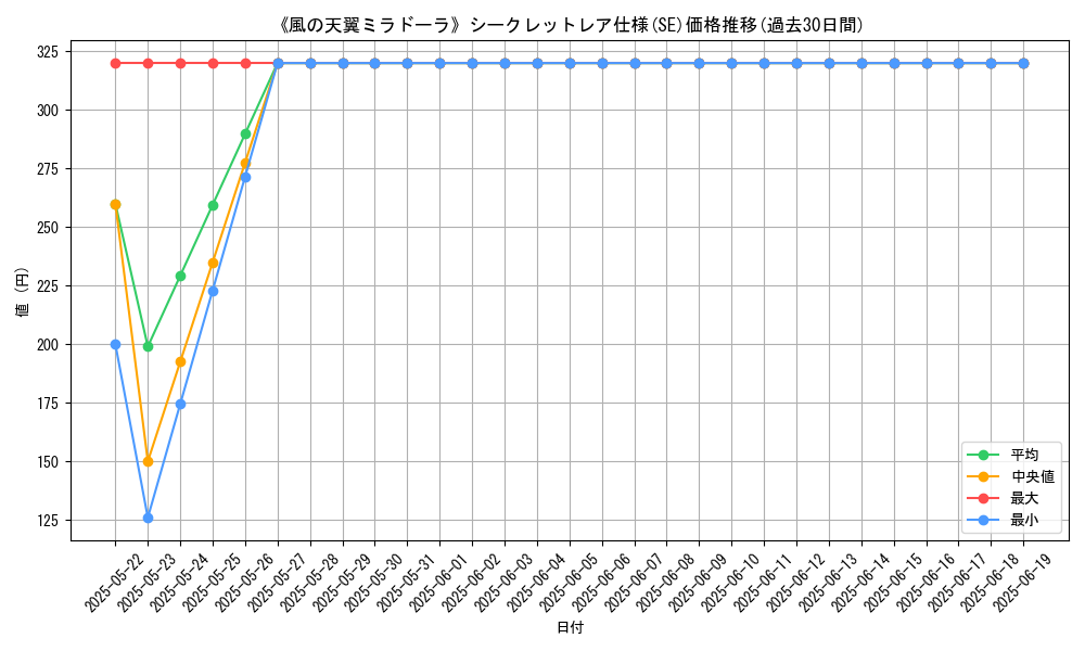graph_rarity_6219