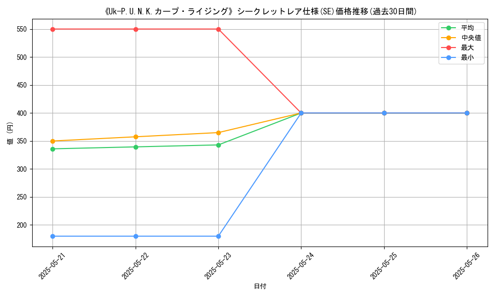 graph_rarity_6219