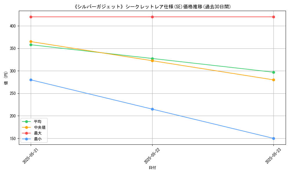 graph_rarity_6219