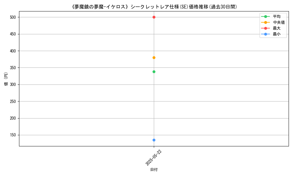graph_rarity_6219