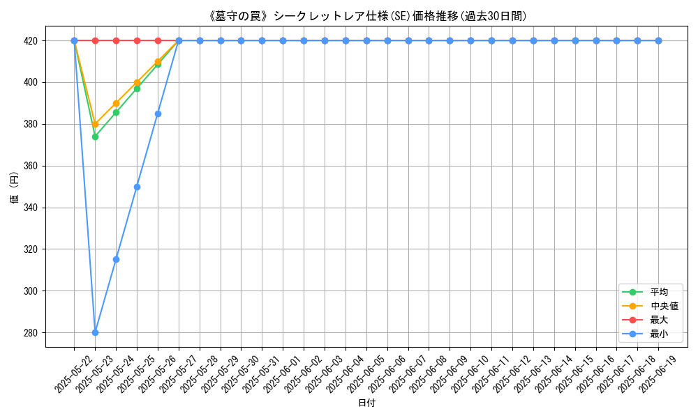graph_rarity_6219