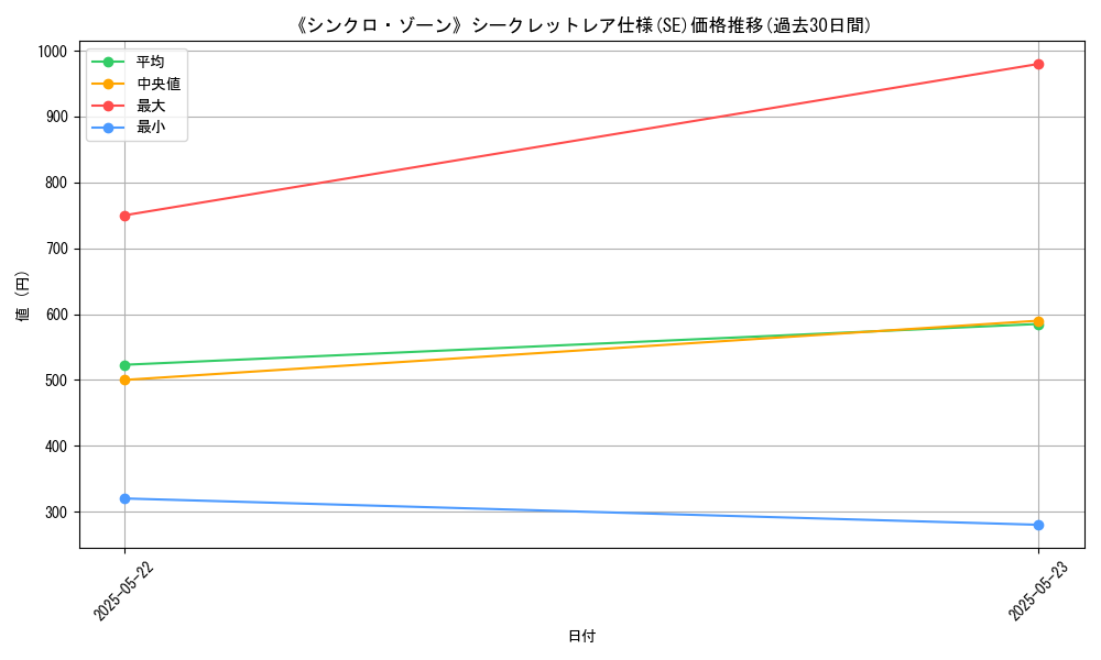 graph_rarity_6219
