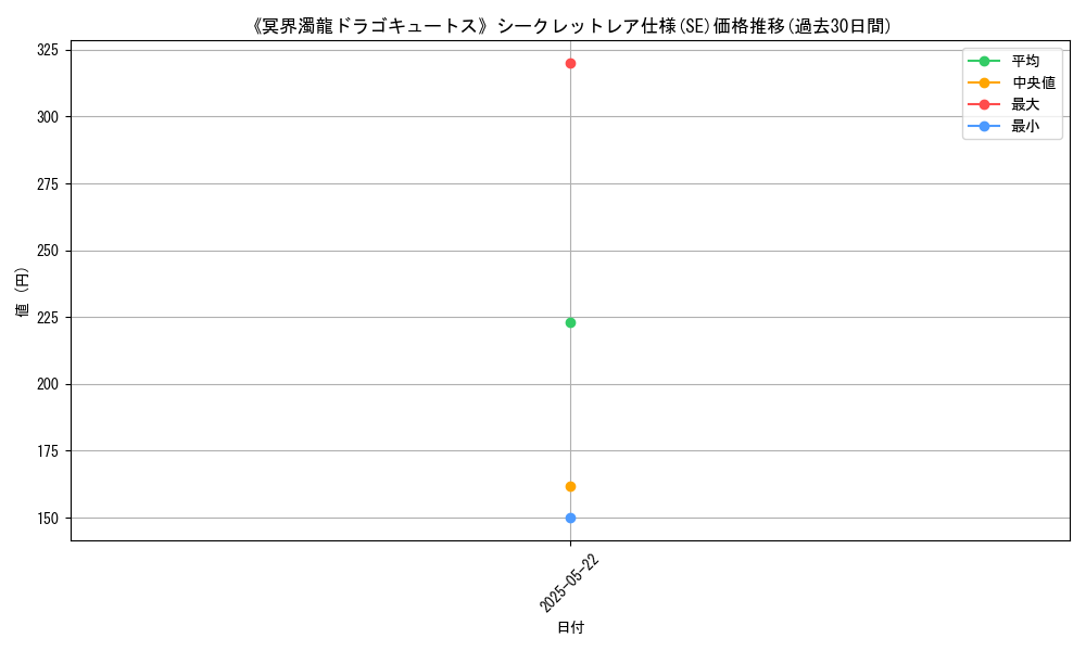 graph_rarity_6219
