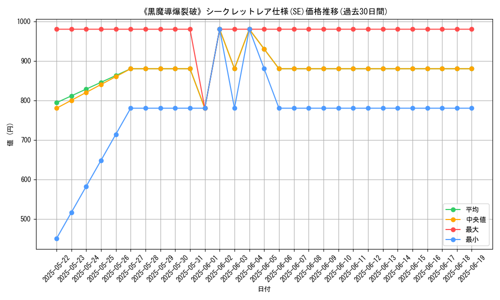 graph_rarity_6219