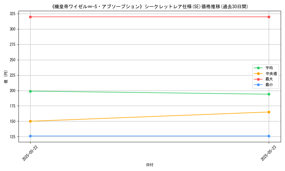 graph_rarity_6219