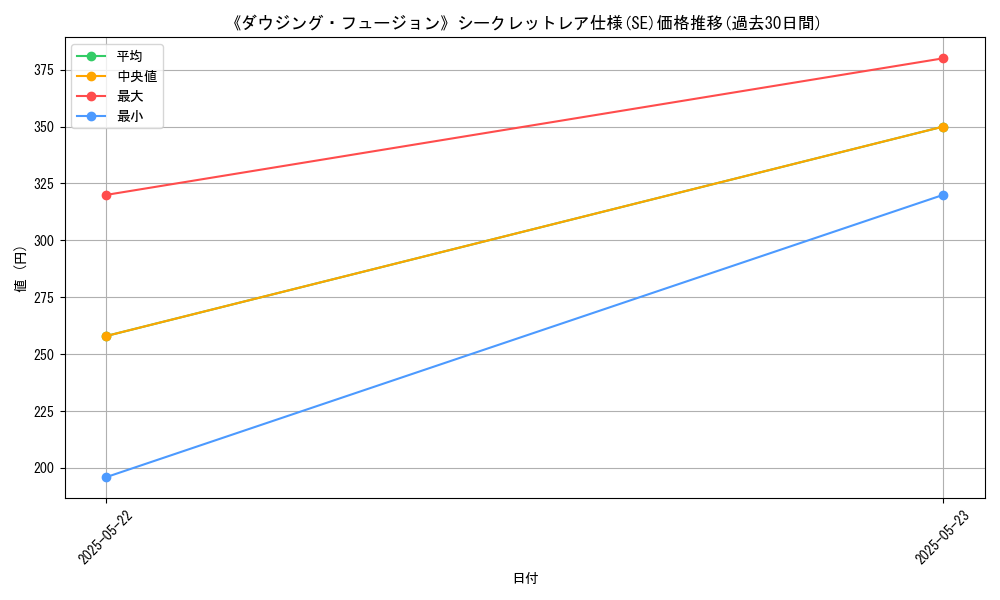 graph_rarity_6219