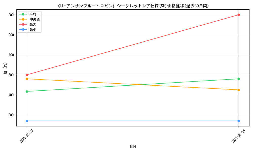 graph_rarity_6219